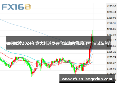 如何解读2024年意大利球员身价波动的背后因素与市场趋势 如何解读2024年意大利球员身价波动的背后因素与市场趋势