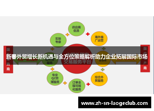 新春外贸增长新机遇与全方位策略解析助力企业拓展国际市场 新春外贸增长新机遇与全方位策略解析助力企业拓展国际市场