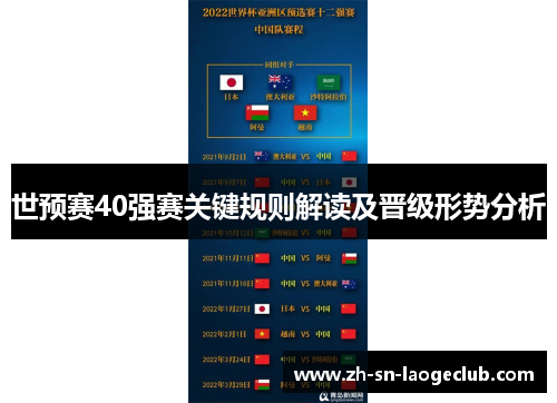 世预赛40强赛关键规则解读及晋级形势分析 世预赛40强赛关键规则解读及晋级形势分析