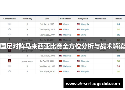 国足对阵马来西亚比赛全方位分析与战术解读 国足对阵马来西亚比赛全方位分析与战术解读