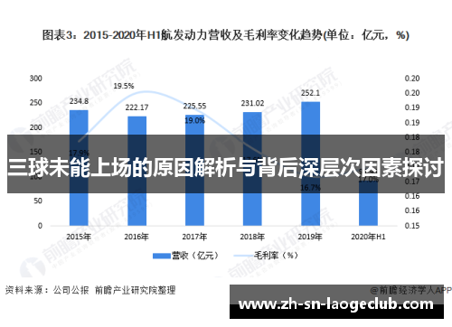 三球未能上场的原因解析与背后深层次因素探讨 三球未能上场的原因解析与背后深层次因素探讨