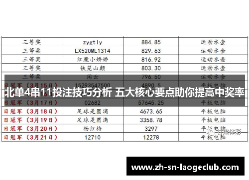 北单4串11投注技巧分析 五大核心要点助你提高中奖率 北单4串11投注技巧分析 五大核心要点助你提高中奖率