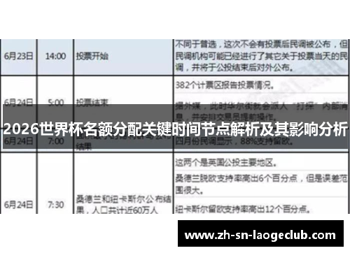 2026世界杯名额分配关键时间节点解析及其影响分析 2026世界杯名额分配关键时间节点解析及其影响分析
