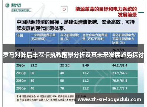 罗马对阵后丰塞卡执教前景分析及其未来发展趋势探讨 罗马对阵后丰塞卡执教前景分析及其未来发展趋势探讨