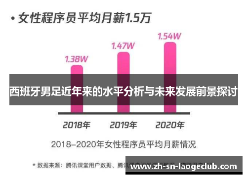 西班牙男足近年来的水平分析与未来发展前景探讨 西班牙男足近年来的水平分析与未来发展前景探讨