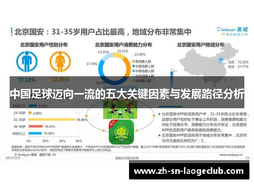 中国足球迈向一流的五大关键因素与发展路径分析