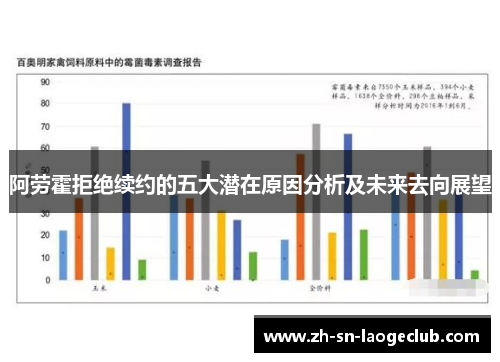 阿劳霍拒绝续约的五大潜在原因分析及未来去向展望 阿劳霍拒绝续约的五大潜在原因分析及未来去向展望