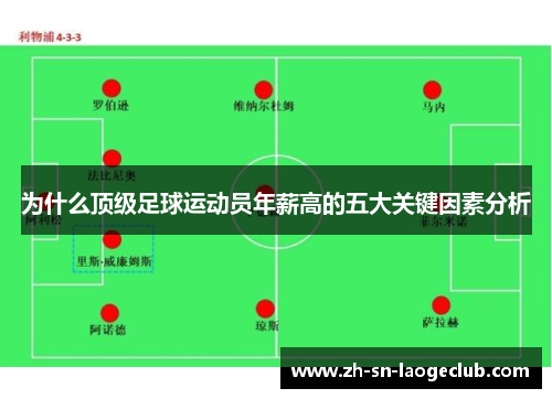 为什么顶级足球运动员年薪高的五大关键因素分析 为什么顶级足球运动员年薪高的五大关键因素分析