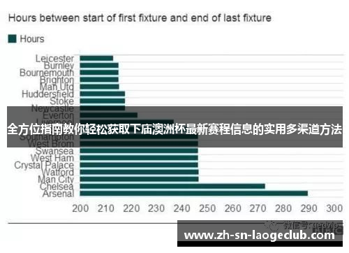全方位指南教你轻松获取下庙澳洲杯最新赛程信息的实用多渠道方法 全方位指南教你轻松获取下庙澳洲杯最新赛程信息的实用多渠道方法