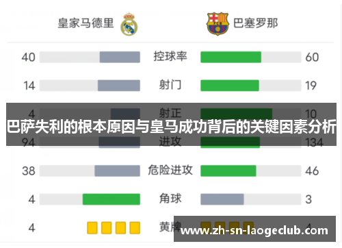 巴萨失利的根本原因与皇马成功背后的关键因素分析