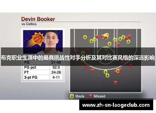 布克职业生涯中的最具挑战性对手分析及其对比赛风格的深远影响 布克职业生涯中的最具挑战性对手分析及其对比赛风格的深远影响