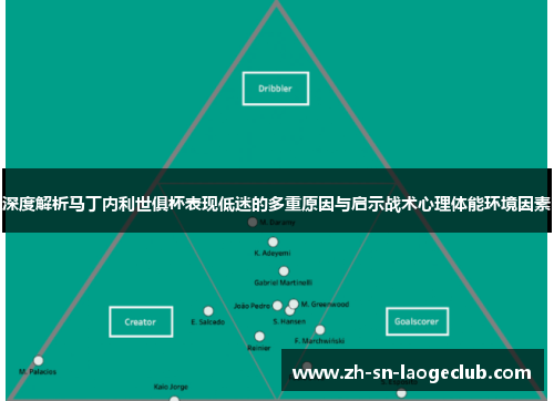 深度解析马丁内利世俱杯表现低迷的多重原因与启示战术心理体能环境因素 深度解析马丁内利世俱杯表现低迷的多重原因与启示战术心理体能环境因素