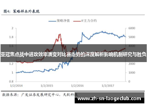 亚冠焦点战中进攻效率演变对比赛走势的深度解析影响机制研究与胜负