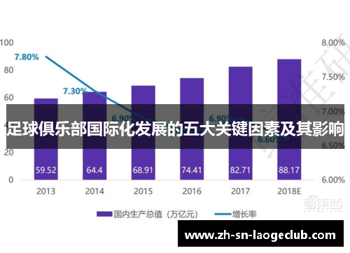足球俱乐部国际化发展的五大关键因素及其影响